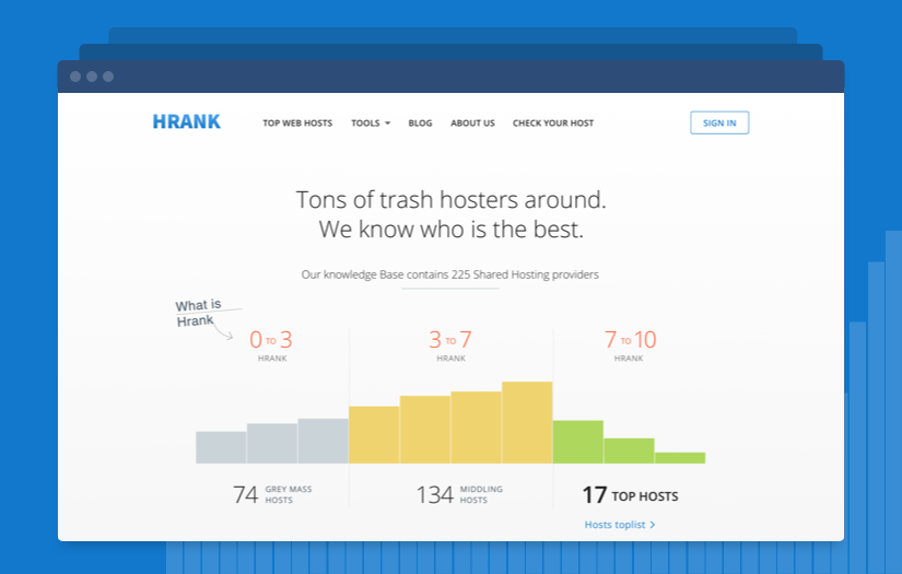 Website for web hosting rating system Hrank screenshot 5